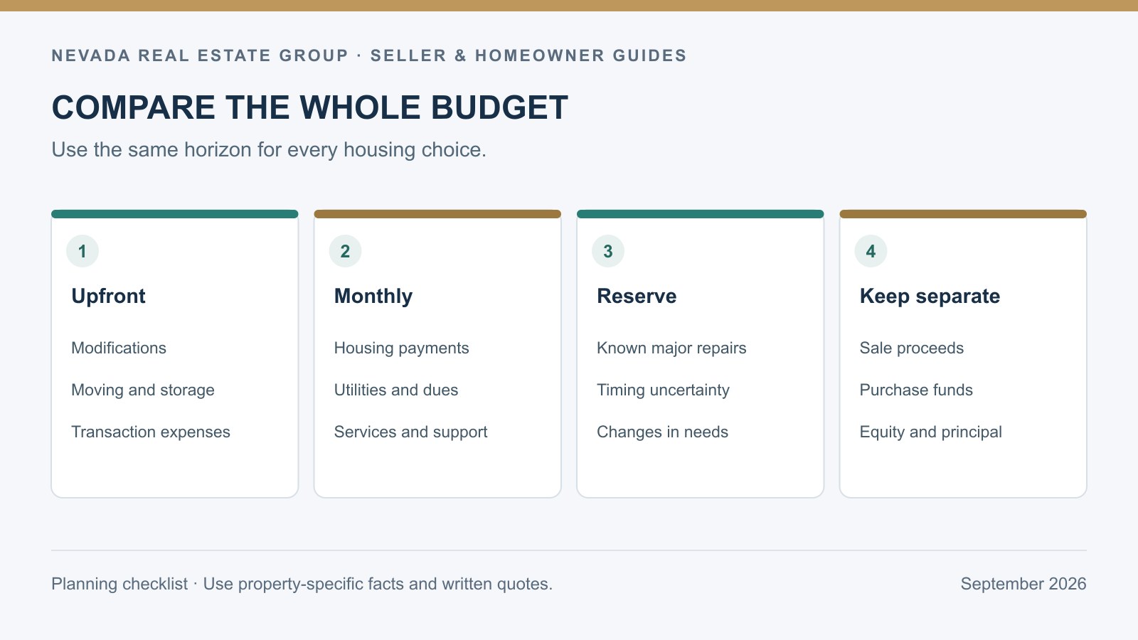 Cost comparison diagram separating upfront expenses, monthly spending, reserves, and equity