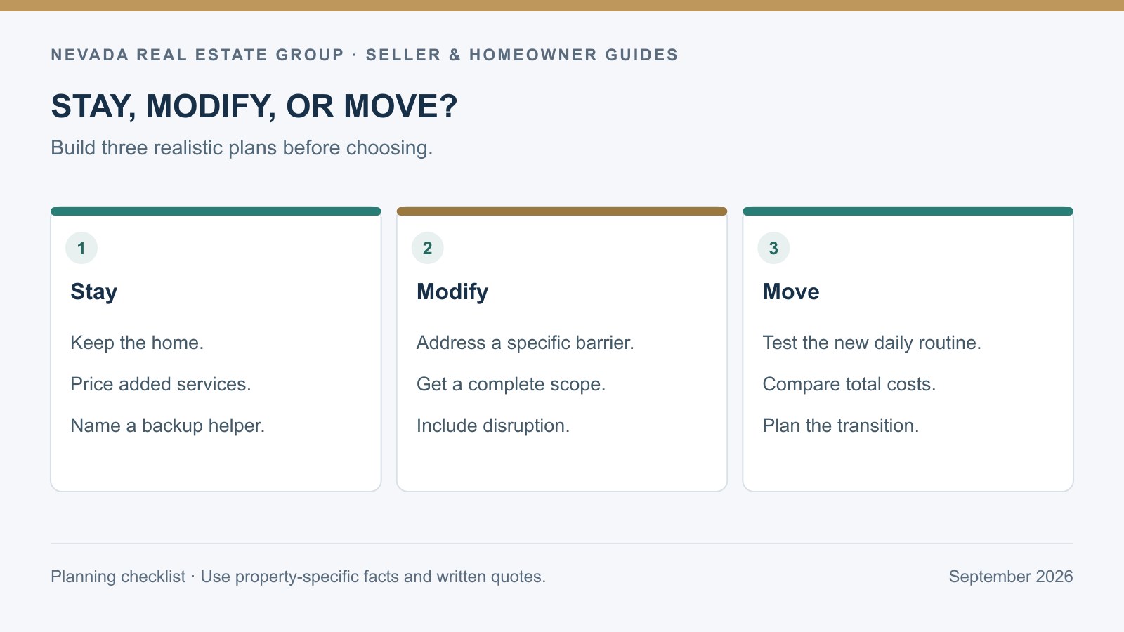 Decision worksheet comparing staying with services, modifying the current home, and moving