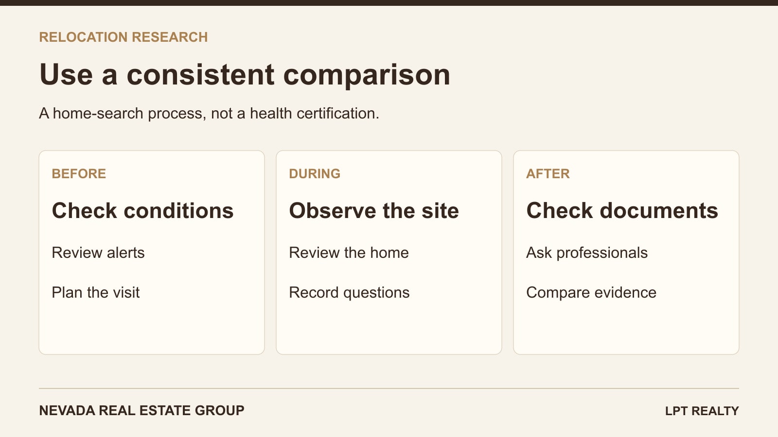 Relocation research sequence: check conditions, visit the home, review evidence and resolve questions