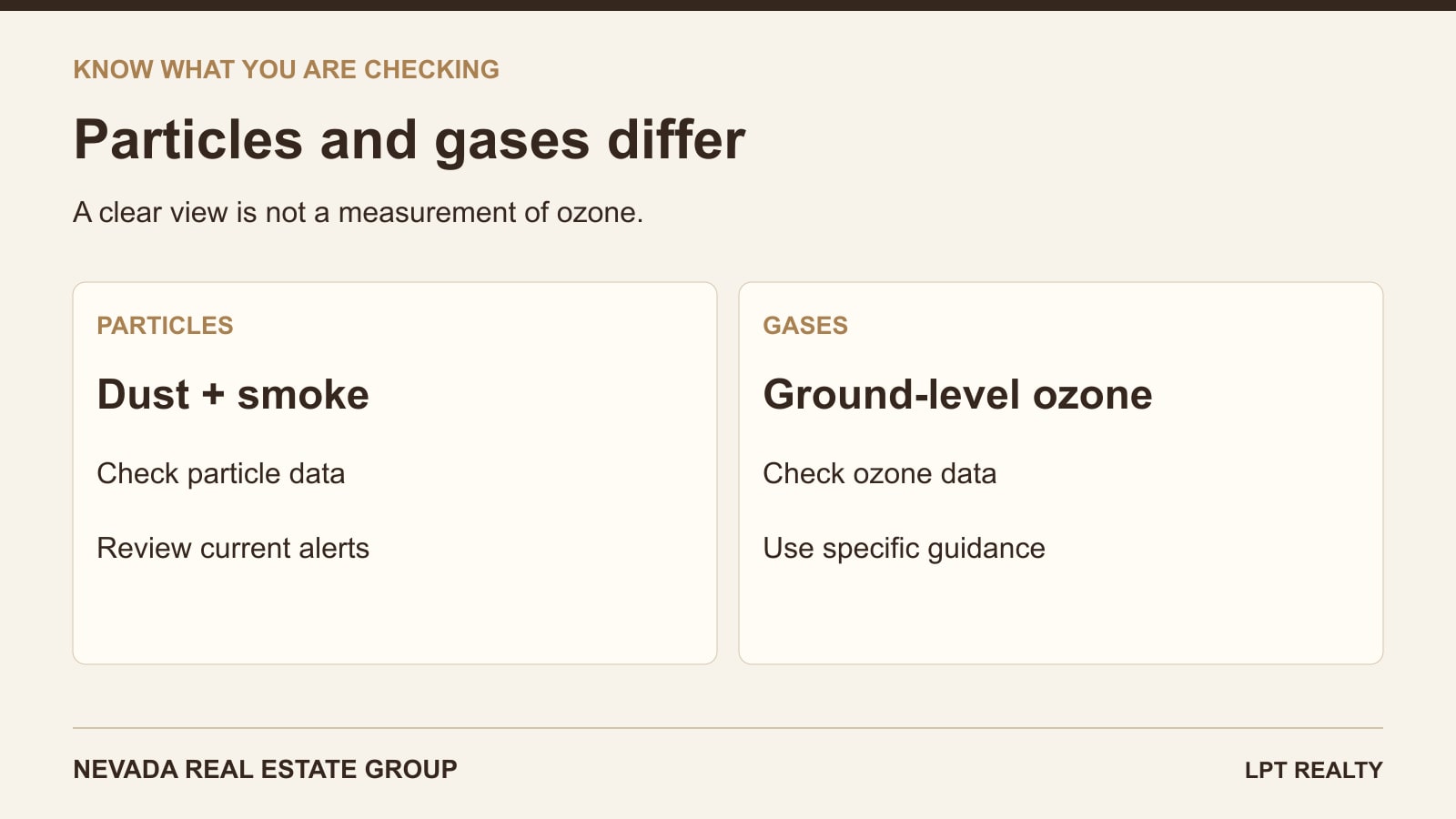 Air-quality research separates particles such as dust and smoke from gases such as ozone