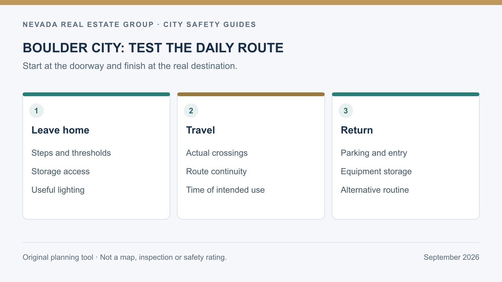 Boulder City daily-route worksheet covering doorway, street crossing, destination and return trip