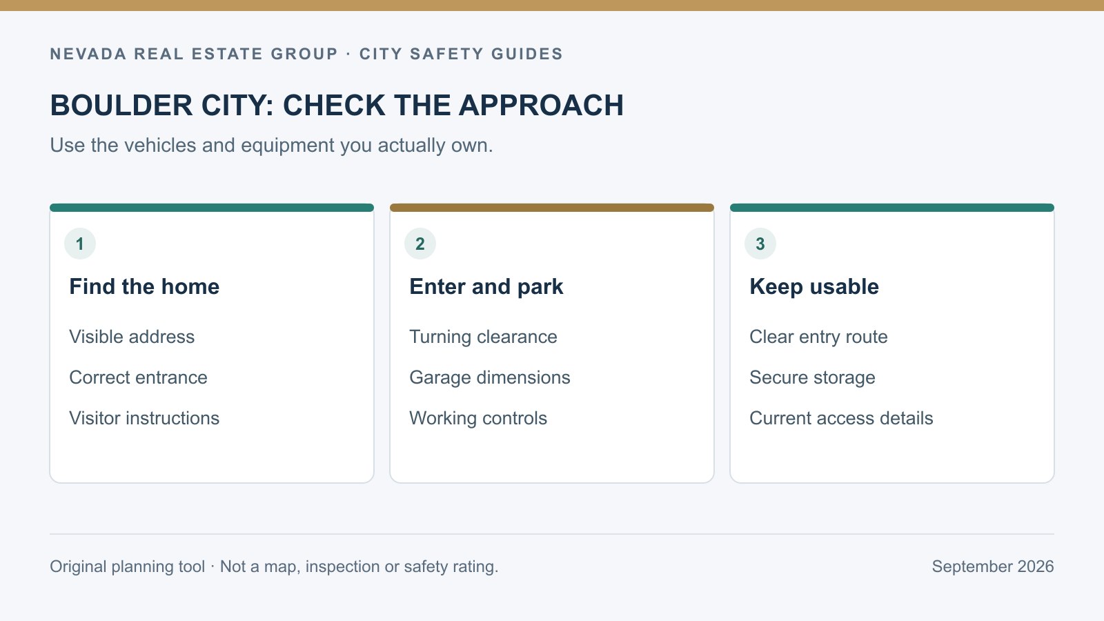 Boulder City home-access diagram showing address identification, parking, entry and equipment storage checks