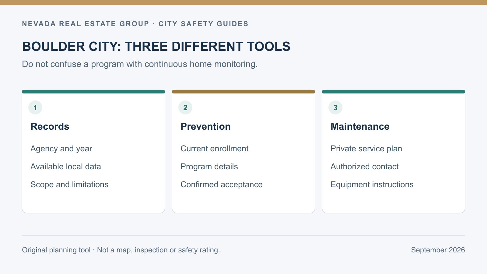 Boulder City planning diagram separating records research, prevention enrollment and private home maintenance