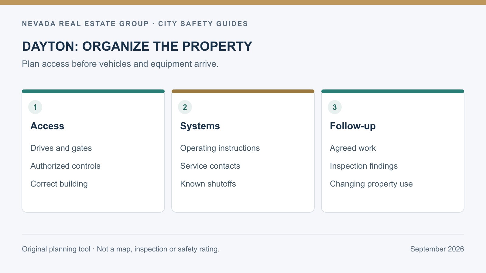Dayton move-in plan connecting property access, system instructions, equipment placement and follow-up records