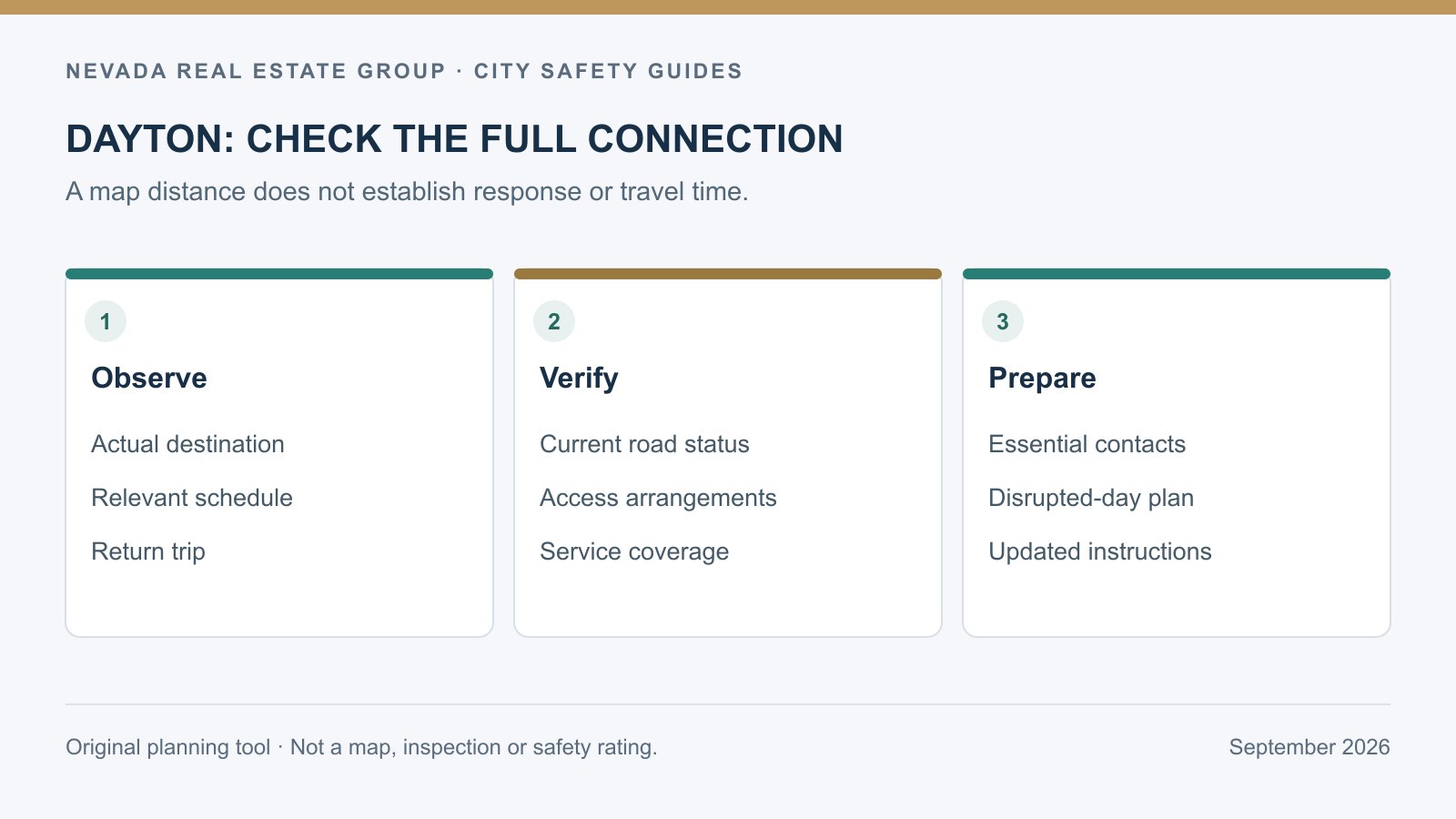 Dayton travel worksheet showing full-route observation, current road information, essential destinations and a backup plan