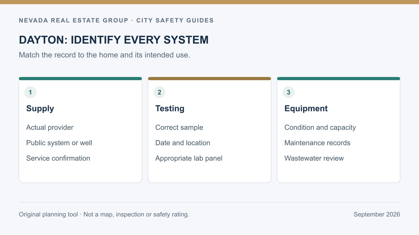 Dayton water-system diagram separating provider identity, private-well testing, equipment condition and wastewater records