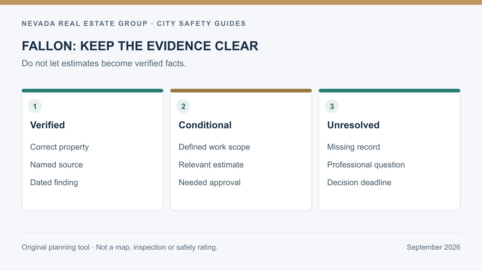 Fallon purchase file diagram separating verified facts, professional findings, quoted work and unresolved conditions
