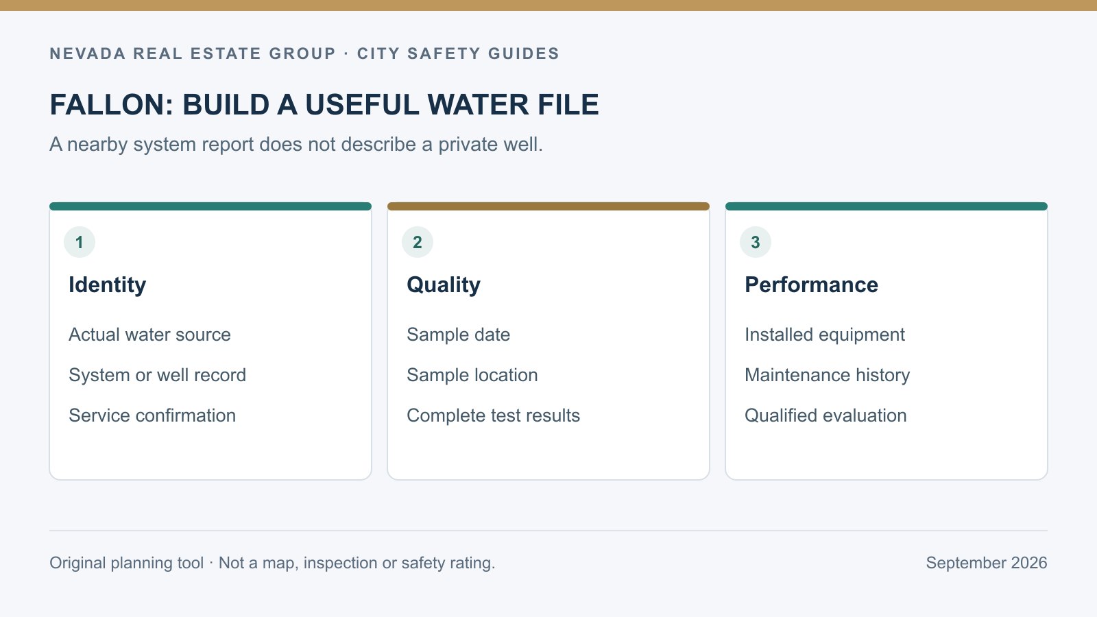Fallon private-water file showing system identity, sample date and location, test results and equipment records