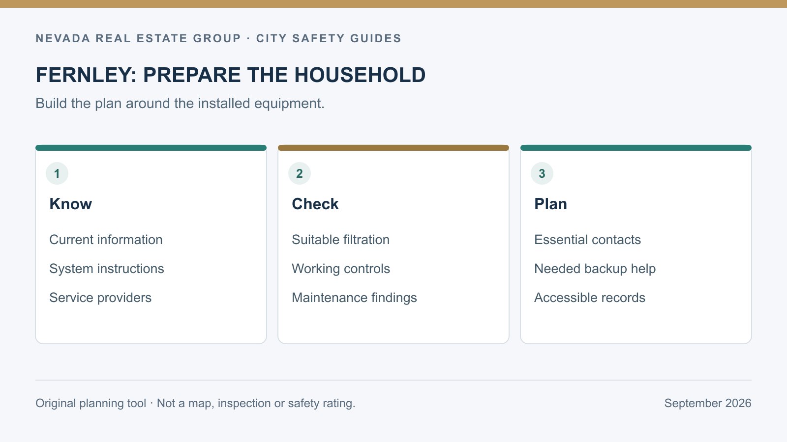 Fernley household planning diagram for current information, installed equipment, essential contacts and a fallback location