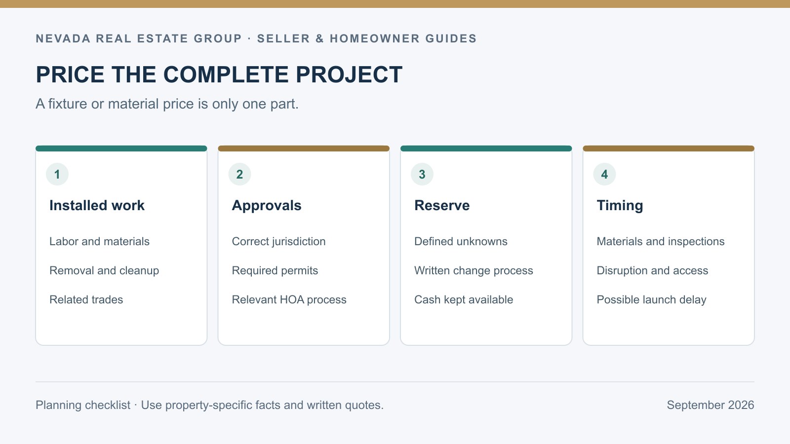 Project budget diagram including installed work, related costs, reserve, and possible listing delay