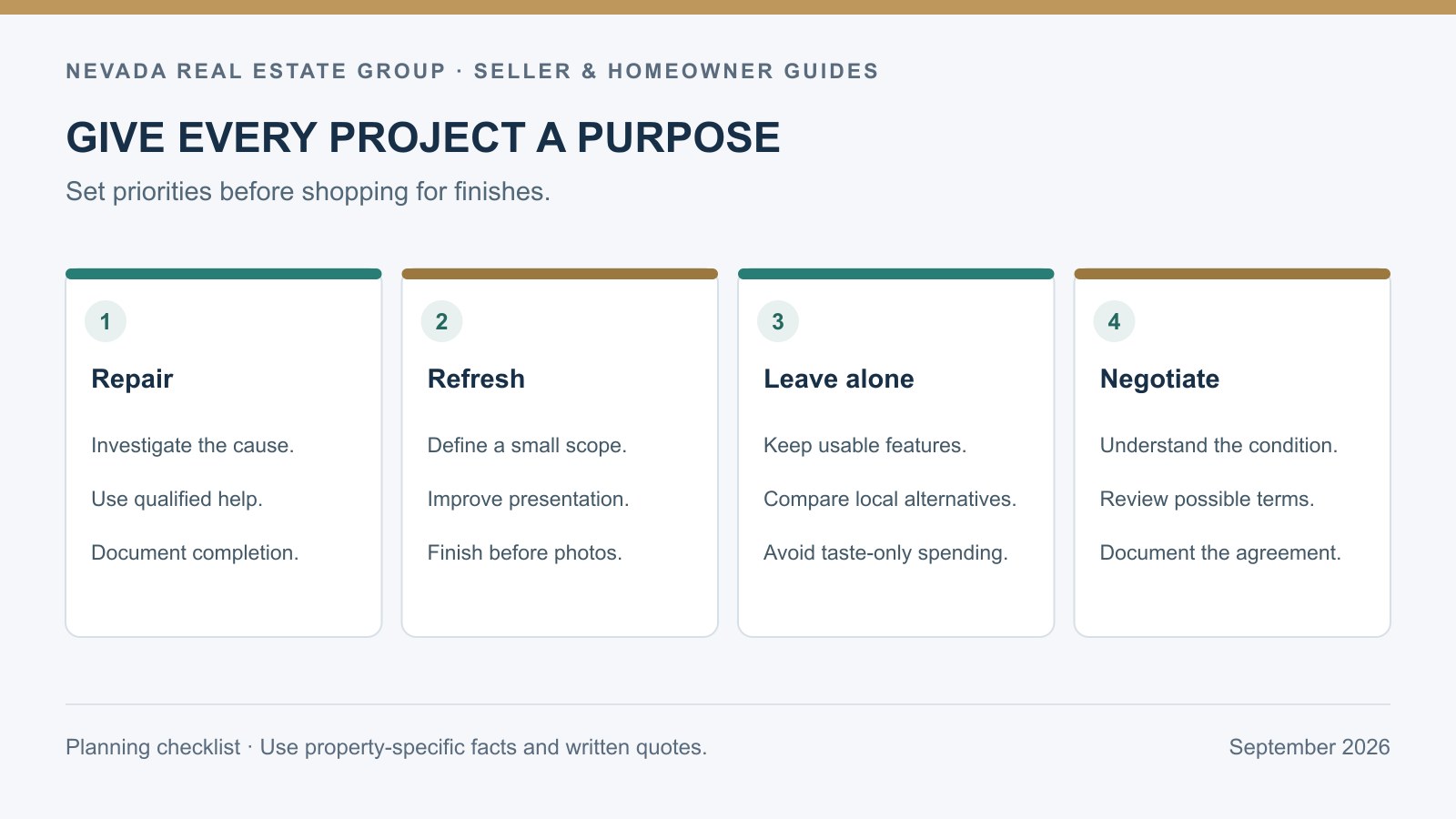 Project triage showing repair, refresh, leave alone, and negotiate as separate decisions