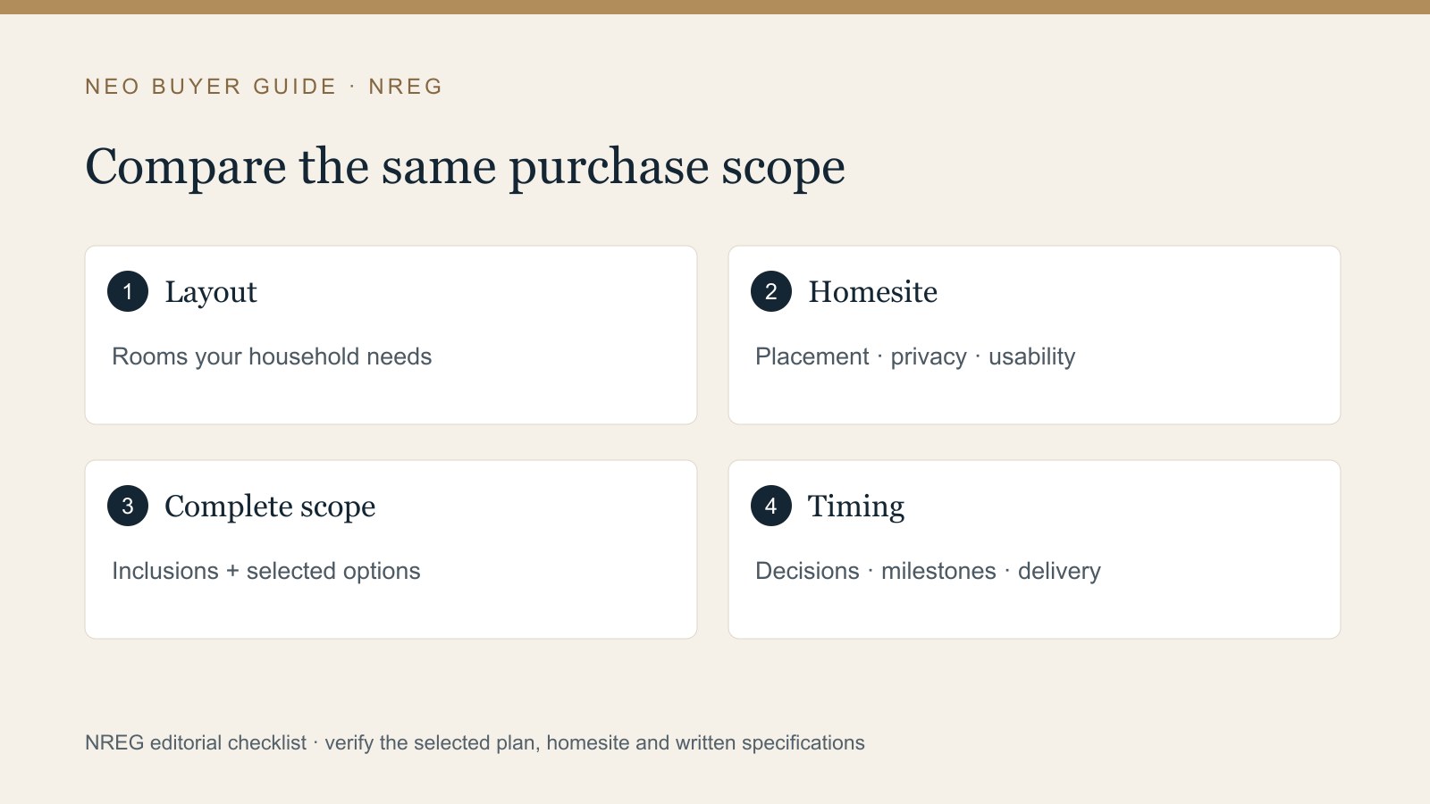 Builder comparison worksheet categories: layout, homesite, complete scope and timing