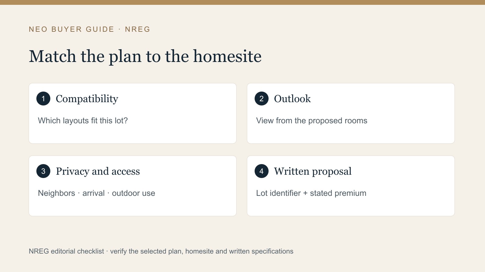 Homesite review diagram showing plan compatibility, outlook, privacy and written premium