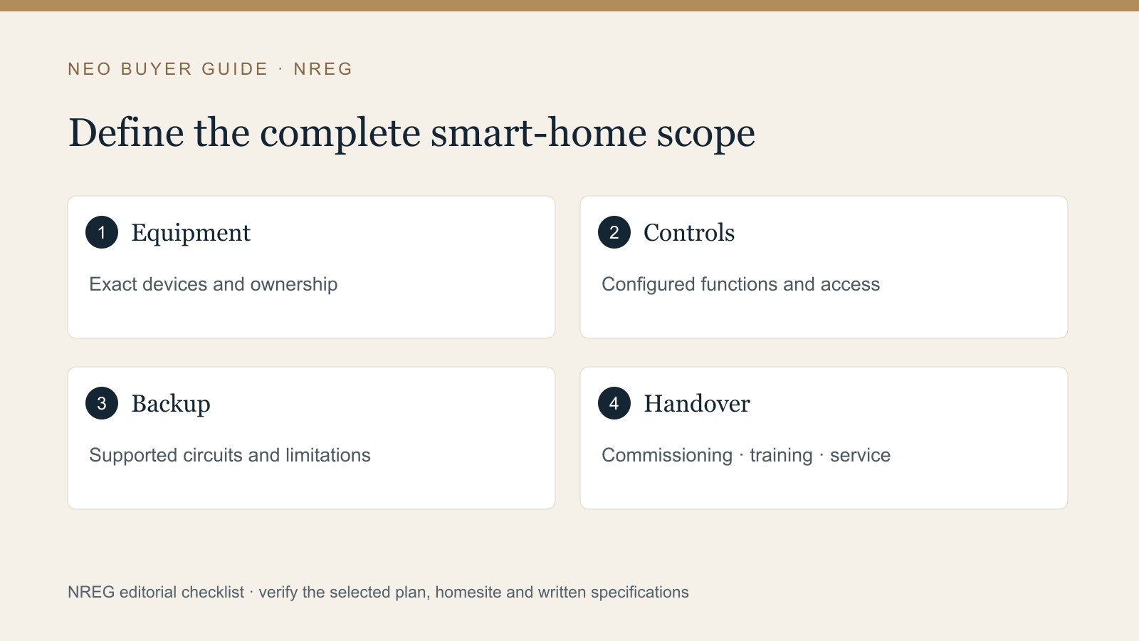 Smart-home checklist separating equipment, configured controls, backup scope and owner handover