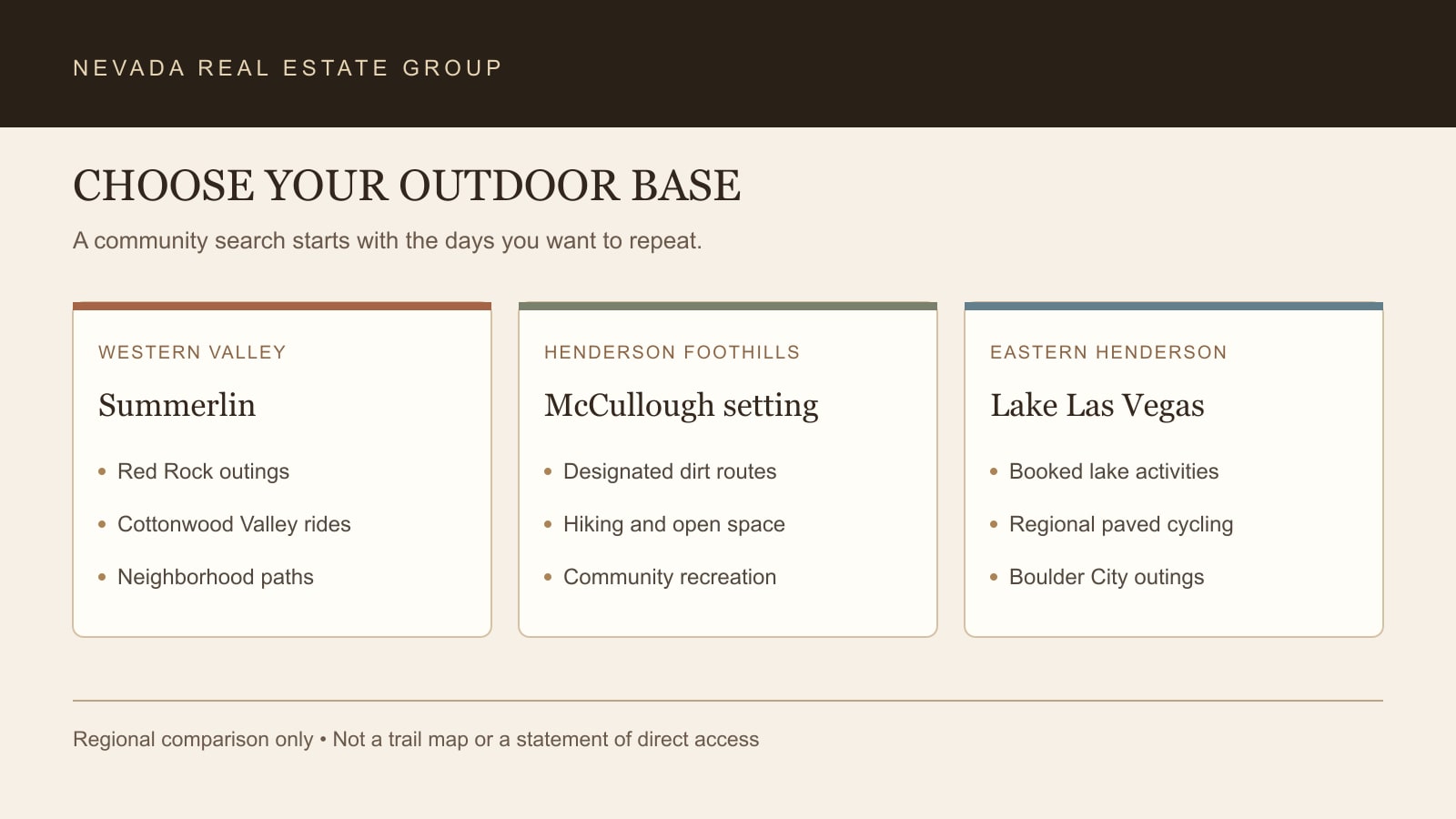 Editorial comparison of western valley trail outings, Henderson foothills and eastern Henderson lake recreation