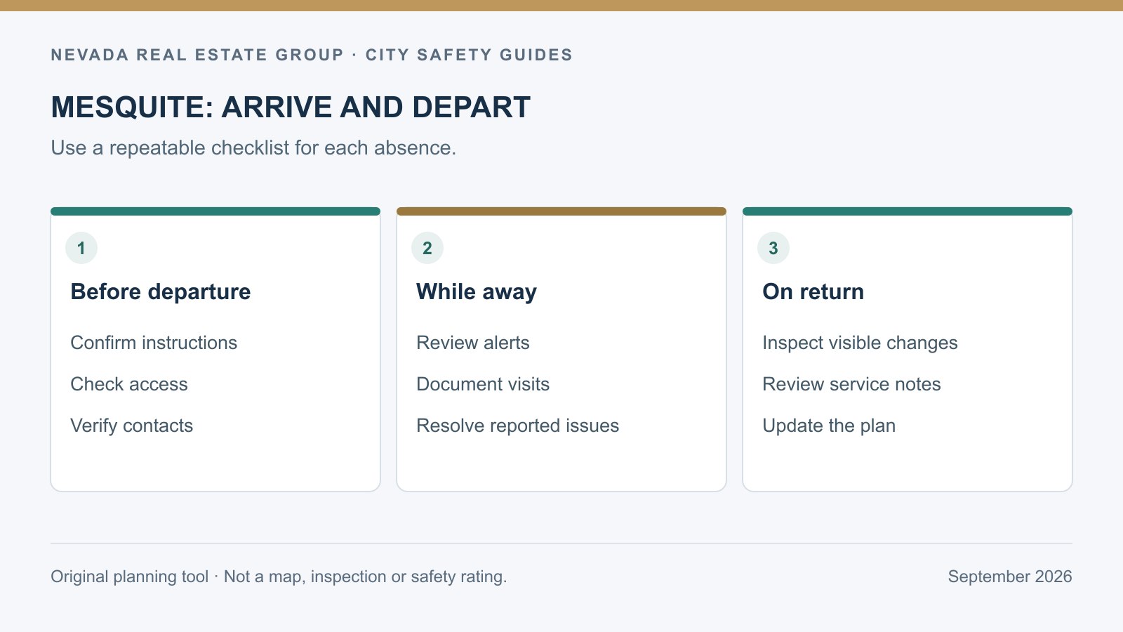 Mesquite seasonal-home checklist for arrival, departure and contact verification