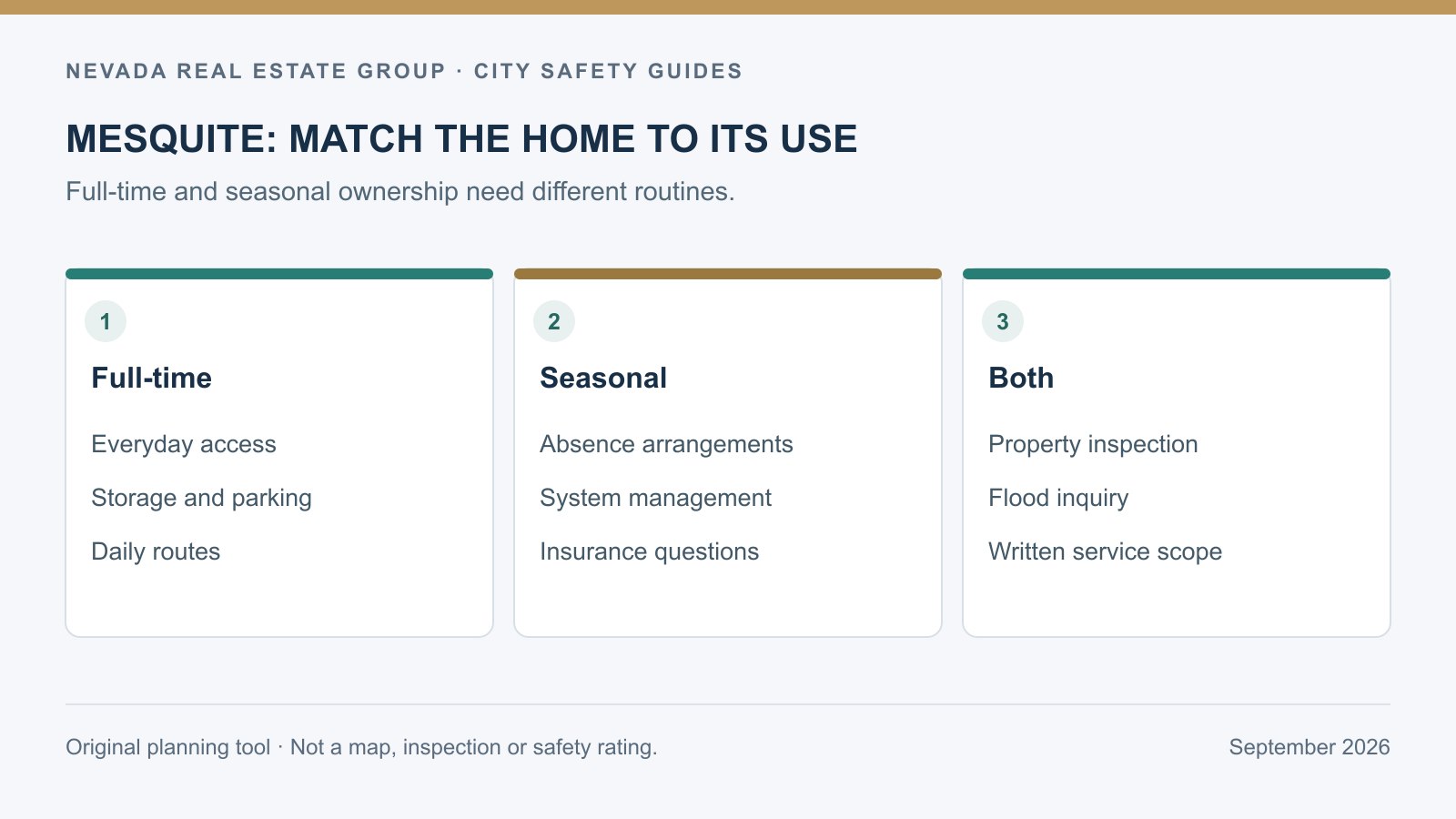 Diagram comparing responsibilities for full-time and seasonal Mesquite home use