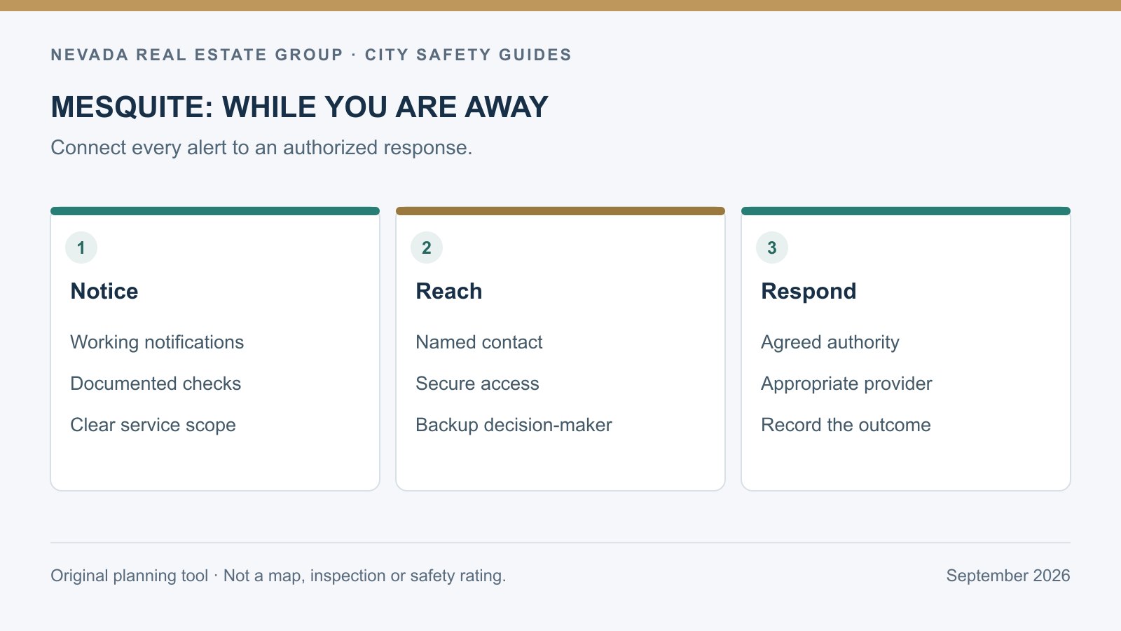 Seasonal Mesquite home planning diagram showing alerts, authorized access and response contacts