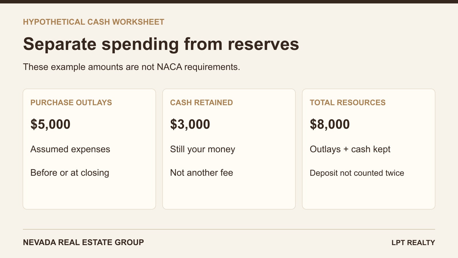 Hypothetical NACA planning example separates $5,000 in outlays from $3,000 retained cash for $8,000 total resources