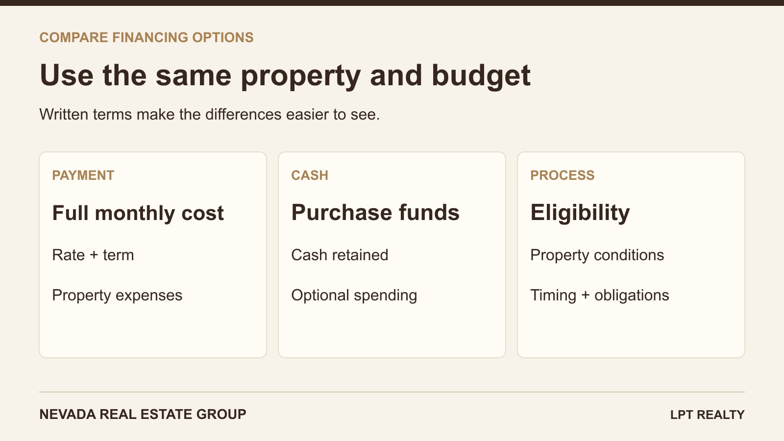 Compare mortgage choices by complete payment, purchase cash, funds retained and transaction requirements