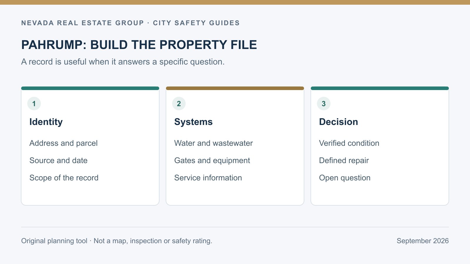 Pahrump buyer property file checklist with access, water, drainage and inspection records