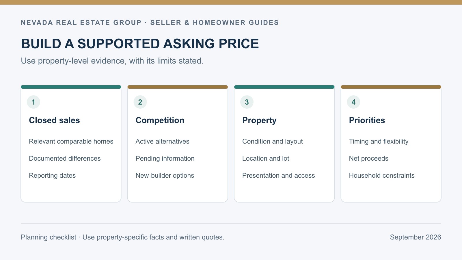 Pricing evidence diagram comparing closed sales, active competition, property condition, and seller priorities