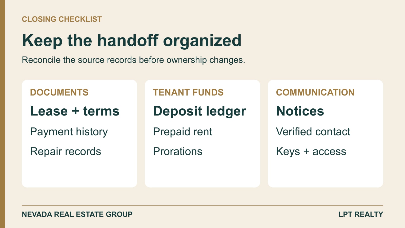 Closing handoff showing separate tracks for lease records, tenant funds and ownership notices