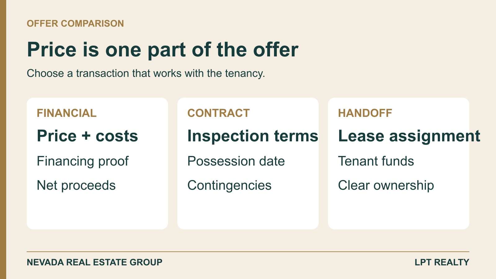 Offer comparison checklist covering price, financing, inspection, possession and tenant handoff