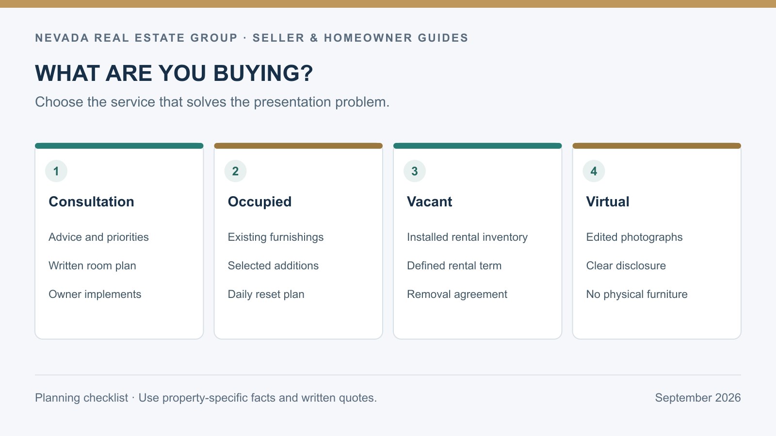 Comparison of consultation, occupied styling, vacant furniture rental, and virtual staging