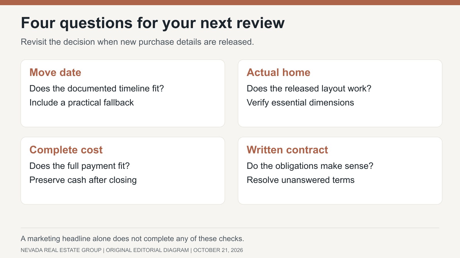 Four buyer checks: move date, actual home, complete cost and written contract